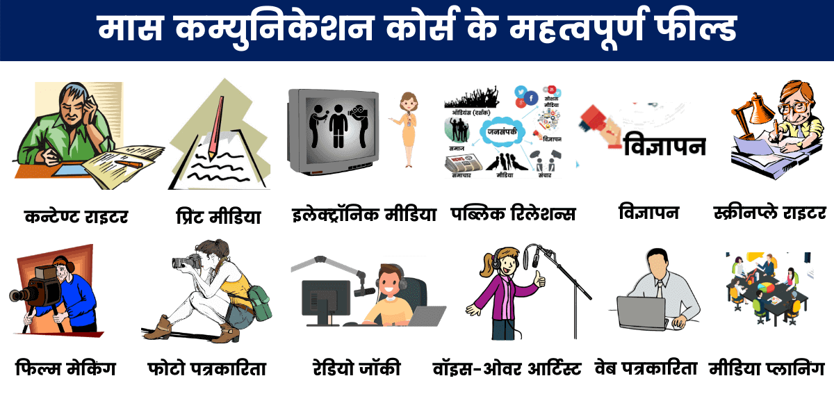 मास कम्युनिकेशन विद्यार्थियों का कार्य अनुभव प्रशिक्षण प्रारंभ सैद्धांतिक ज्ञान के साथ व्यावहारिक प्रशिक्षण जरुरी